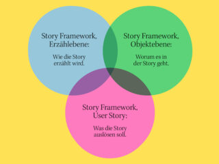 Das Story Framework